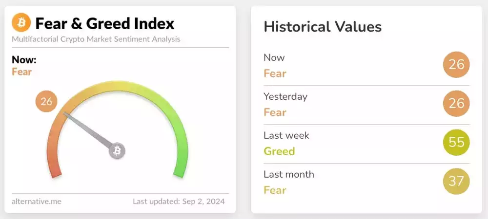 The calm before the storm Bitcoin fear and greed index The calm before the storm Bitcoin fear and greed index